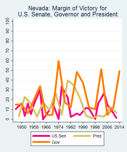 link=http://ballotpedia.org/File: Ballot_StateGraph05_UpBallot_Stateno28Nevada2015_04_23.png