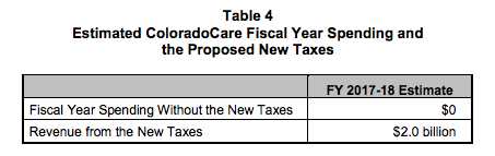 Co ColoradCare fiscal note 2.png