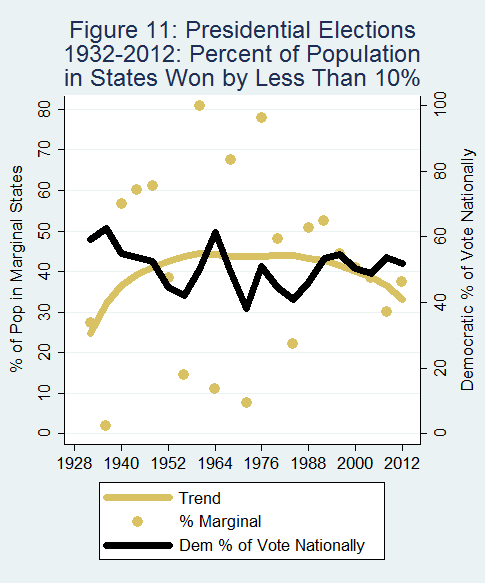 BallotGraph B11 713 bien Marg Prez weighted 2015 05 05.png