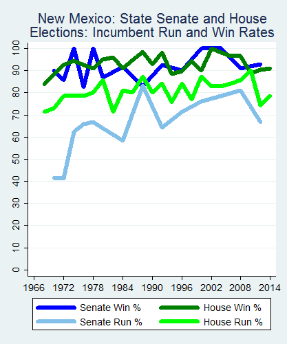 link=http://ballotpedia.org/File: Ballot_StateGraph03_Inc_Stateno31NewMexico2015_04_23.png