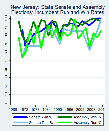 link=http://ballotpedia.org/File: Ballot_StateGraph03_Inc_Stateno30NewJersey2015_04_23.png