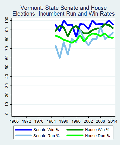 link=http://ballotpedia.org/File: Ballot_StateGraph03_Inc_Stateno45Vermont2015_04_23.png