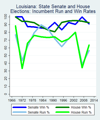 link=http://ballotpedia.org/File: Ballot_StateGraph03_Inc_Stateno18Louisiana2015_04_23.png