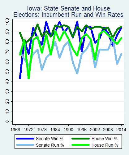 link=http://ballotpedia.org/File: Ballot_StateGraph03_Inc_Stateno15Iowa2015_04_23.png
