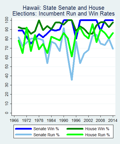 link=http://ballotpedia.org/File: Ballot_StateGraph03_Inc_Stateno11Hawaii2015_04_23.png