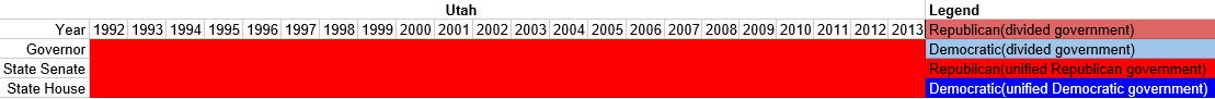 Partisan composition of Utah state government(1992-2013).PNG