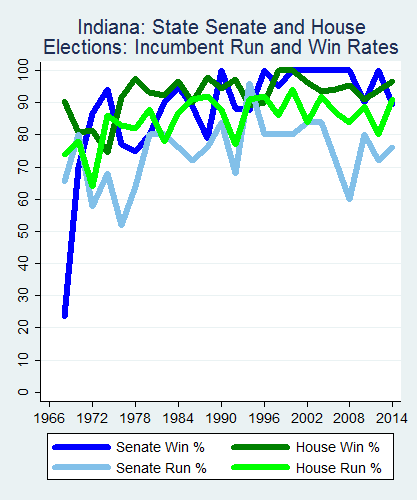 link=http://ballotpedia.org/File: Ballot_StateGraph03_Inc_Stateno14Indiana2015_04_23.png