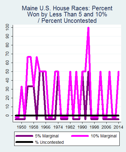 link=http://ballotpedia.org/File: Ballot_StateGraph04_US_HS_Stateno19Maine2015_04_23.png