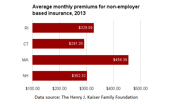 RI individual insurance premiums.png