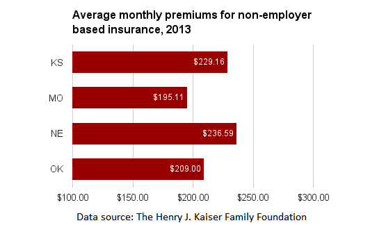 KS individual insurance premiums.png
