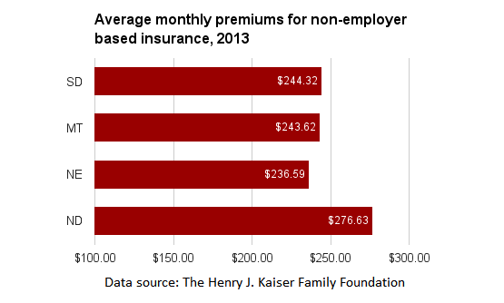 SD individual insurance premiums.png