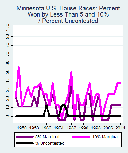 link=http://ballotpedia.org/File: Ballot_StateGraph04_US_HS_Stateno23Minnesota2015_04_23.png