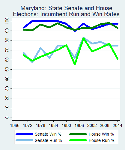 link=http://ballotpedia.org/File: Ballot_StateGraph03_Inc_Stateno20Maryland2015_04_23.png