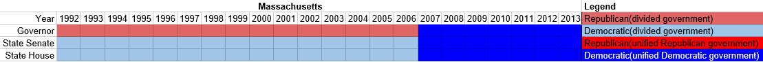 Partisan composition of Massachusetts state government(1992-2013).PNG