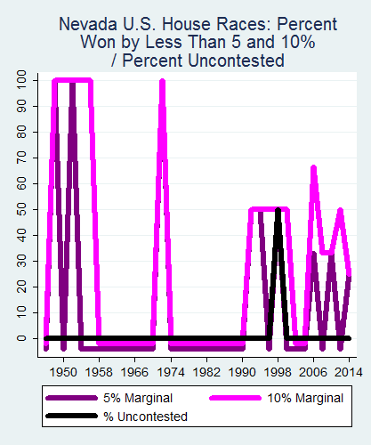 link=http://ballotpedia.org/File: Ballot_StateGraph04_US_HS_Stateno28Nevada2015_04_23.png