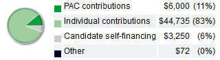 Carraway Finance.PNG
