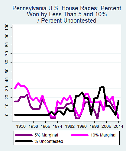 link=http://ballotpedia.org/File: Ballot_StateGraph04_US_HS_Stateno38Pennsylvania2015_04_23.png
