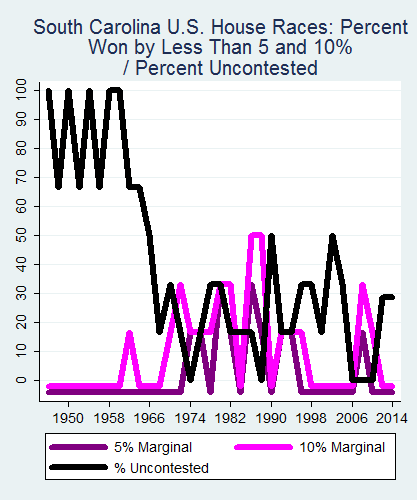 link=http://ballotpedia.org/File: Ballot_StateGraph04_US_HS_Stateno40SouthCarolina2015_04_23.png
