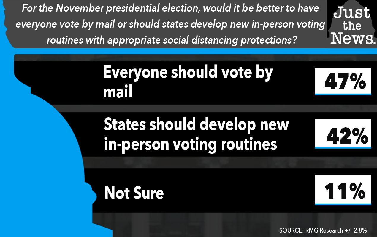 NOTD voting poll 4-22-2020.jpg