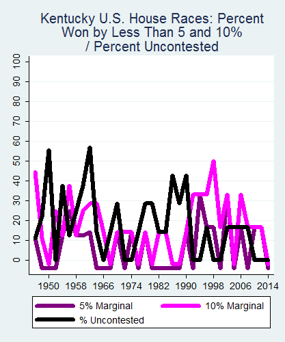 link=http://ballotpedia.org/File: Ballot_StateGraph04_US_HS_Stateno17Kentucky2015_04_23.png