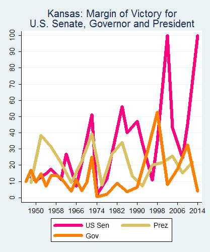 link=http://ballotpedia.org/File: Ballot_StateGraph05_UpBallot_Stateno16Kansas2015_04_23.png