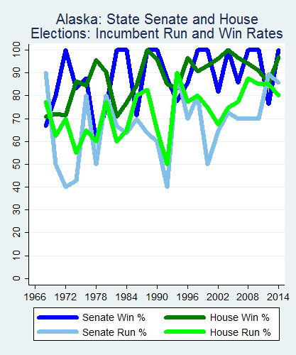link=http://ballotpedia.org/File: Ballot_StateGraph03_Inc_Stateno2Alaska2015_04_23.png
