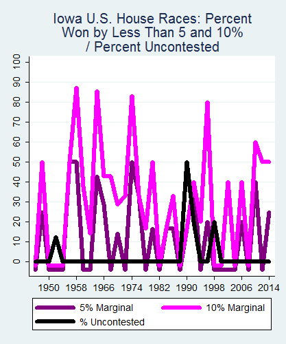 link=http://ballotpedia.org/File: Ballot_StateGraph04_US_HS_Stateno15Iowa2015_04_23.png
