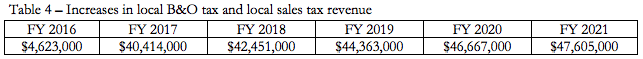 Washington Initiative 1366 Fiscal Note 4.png