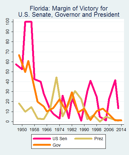 link=http://ballotpedia.org/File: Ballot_StateGraph05_UpBallot_Stateno9Florida2015_04_23.png