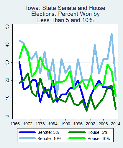 link=http://ballotpedia.org/File: Ballot_StateGraph01_Marg_Stateno15Iowa2015_04_23.png