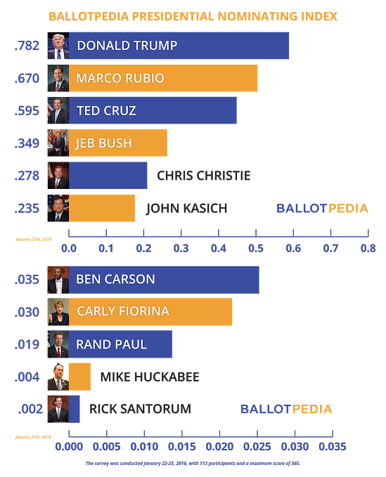 Republican index Jan.png