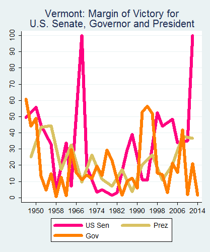 link=http://ballotpedia.org/File: Ballot_StateGraph05_UpBallot_Stateno45Vermont2015_04_23.png