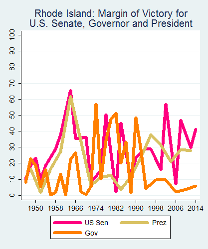 link=http://ballotpedia.org/File: Ballot_StateGraph05_UpBallot_Stateno39RhodeIsland2015_04_23.png