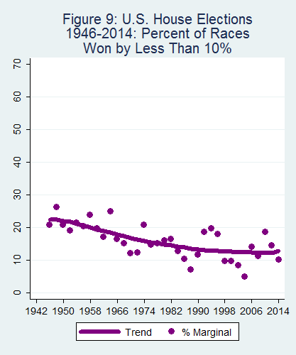 BallotGraph B09 713 v05 Marg USHS unweighted 2015 04 03.png
