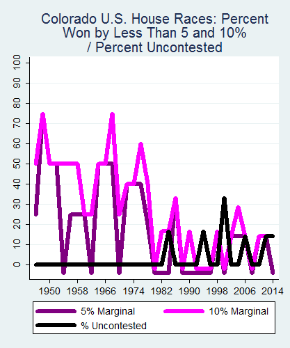 link=http://ballotpedia.org/File: Ballot_StateGraph04_US_HS_Stateno6Colorado2015_04_23.png