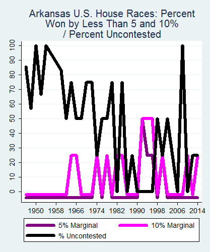 link=http://ballotpedia.org/File: Ballot_StateGraph04_US_HS_Stateno4Arkansas2015_04_23.png