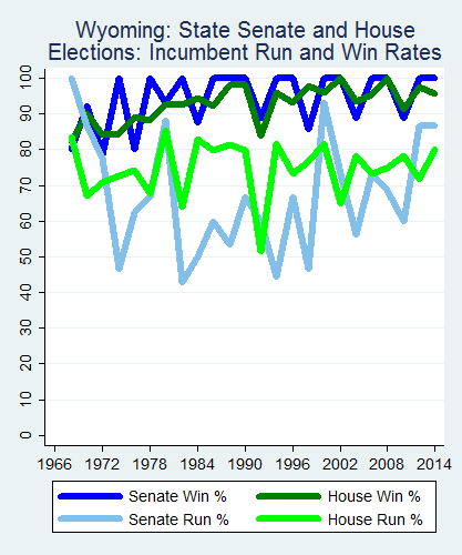 link=http://ballotpedia.org/File: Ballot_StateGraph03_Inc_Stateno50Wyoming2015_04_23.png