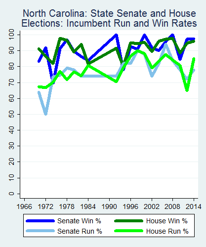 link=http://ballotpedia.org/File: Ballot_StateGraph03_Inc_Stateno33NorthCarolina2015_04_23.png