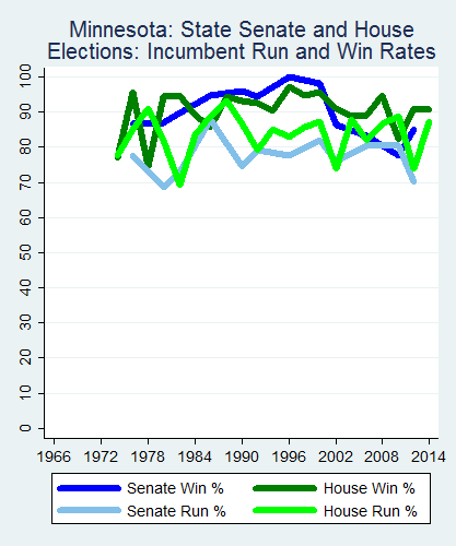 link=http://ballotpedia.org/File: Ballot_StateGraph03_Inc_Stateno23Minnesota2015_04_23.png
