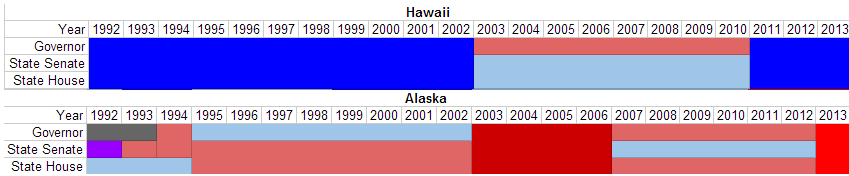 Hawaii and Alaska partisanship changes.PNG