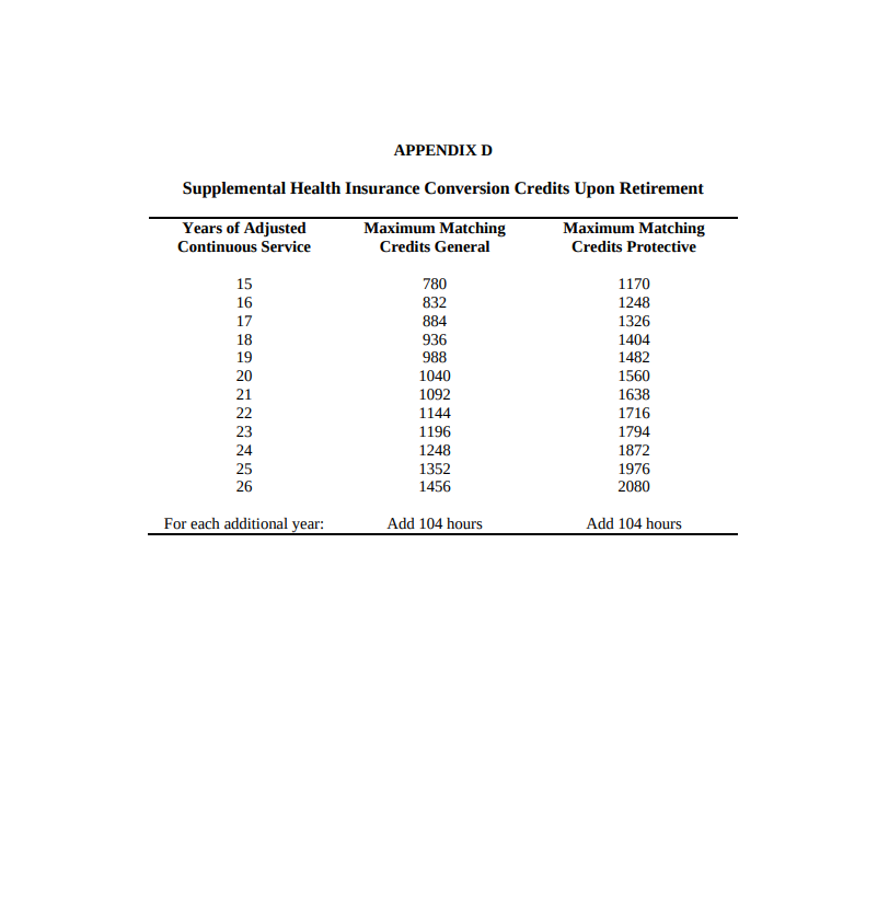 Wisconsin CBA Appendix D.png