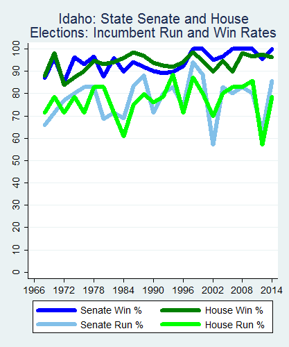 link=http://ballotpedia.org/File: Ballot_StateGraph03_Inc_Stateno12Idaho2015_04_23.png