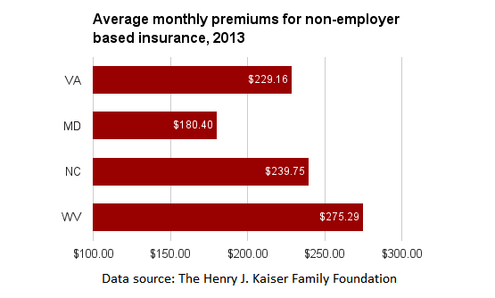 VA individual insurance premiums.png
