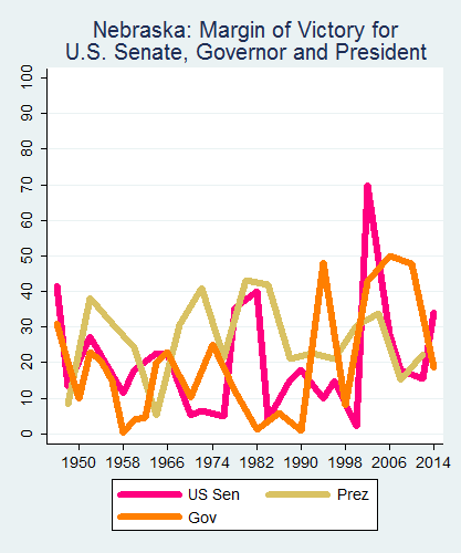 link=http://ballotpedia.org/File: Ballot_StateGraph05_UpBallot_Stateno27Nebraska2015_04_23.png