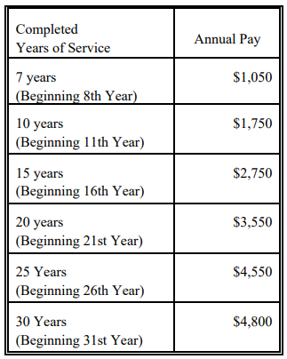 LincolnCBAscreenshotLongevity2.png