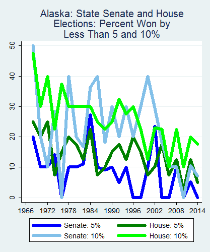 link=http://ballotpedia.org/File: Ballot_StateGraph01_Marg_Stateno2Alaska2015_04_23.png