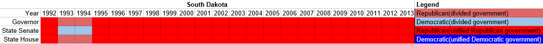 Partisan composition of South Dakota state government(1992-2013).PNG