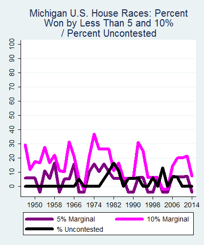 link=http://ballotpedia.org/File: Ballot_StateGraph04_US_HS_Stateno22Michigan2015_04_23.png
