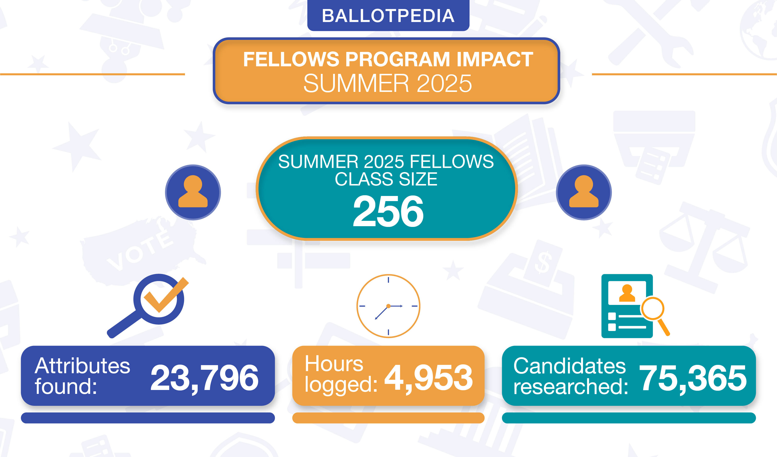 Fellows Summer 2025 Stats.png
