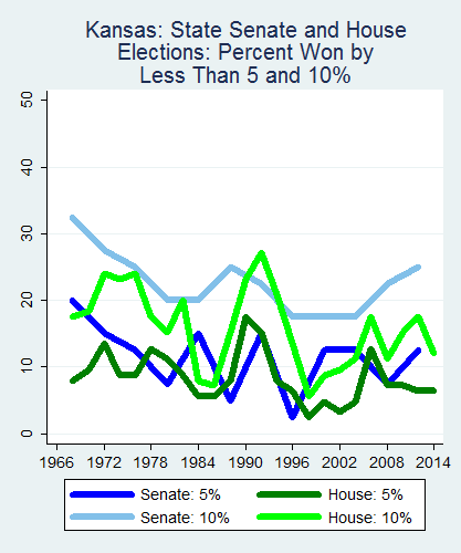 link=http://ballotpedia.org/File: Ballot_StateGraph01_Marg_Stateno16Kansas2015_04_23.png